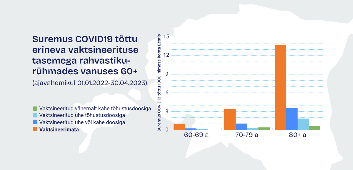 Krista Fischer_covid19 vaktsineerimata_suremus_analyys2023. Foto: Krista Ficher / Sotsiaalministeerium