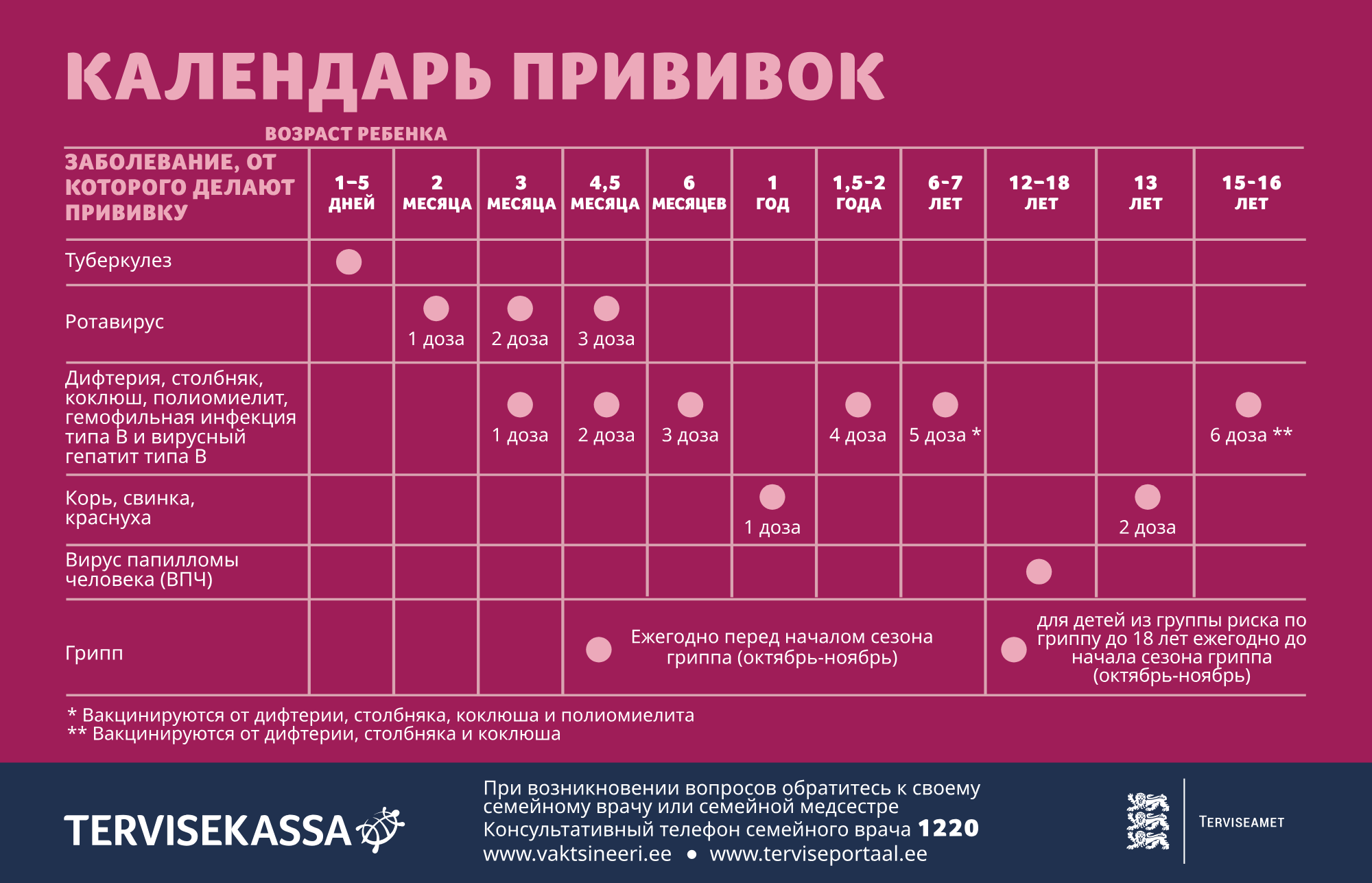 Vaktsineerimiskalender