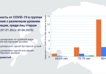 Joonis_suremus_vaktsineerimata_Fischer_RUS