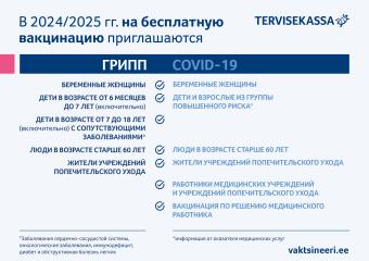 Gripi ja COVID-19 riskirühmad viirushooajal 2024/2025