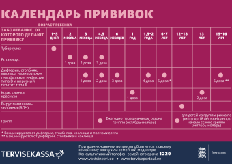 Vaktsineerimiskalender